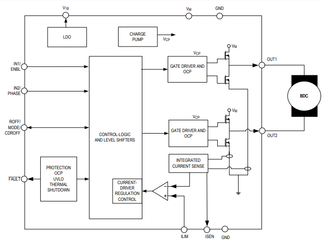 框图 - Analog Devices / Maxim Integrated MAX2220x 36V/3.5A有刷电机驱动器